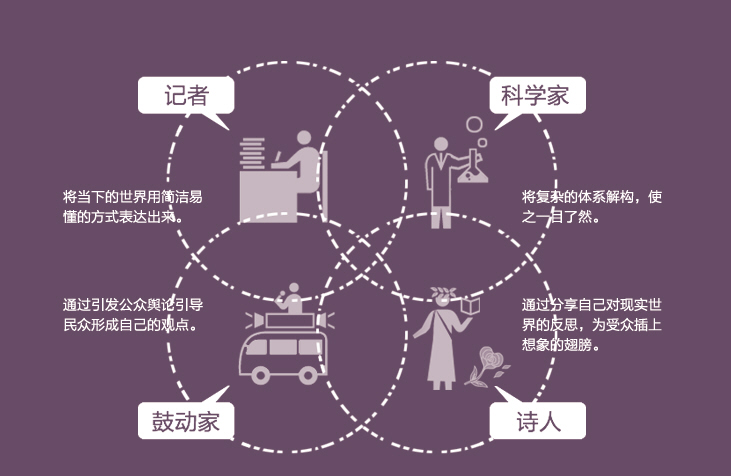 网页设计师的视野和角色
