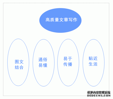 什么是高质量的文章,如何写出一篇响当当的好文章