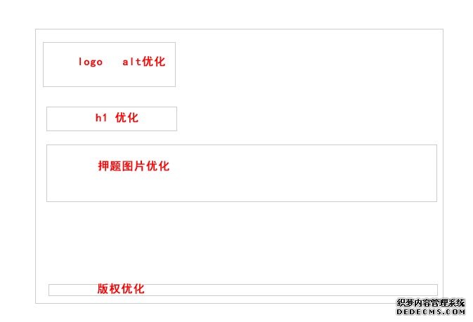 单页面优化