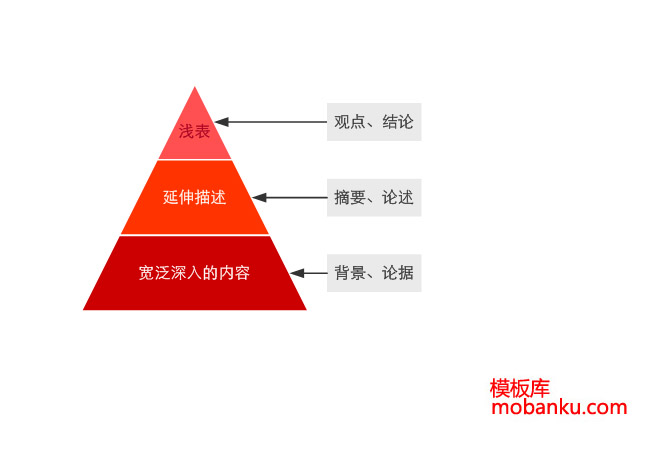 网站构架与内容，孰轻孰重，误纠结于形式而忽略实质