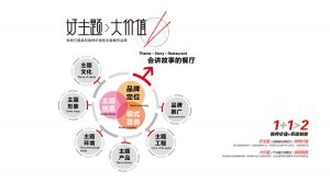 品牌建设之勿以善小而不为