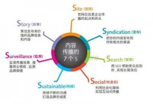 提高模板库销售网页转化率