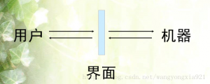 探讨UI的前世今生----UI和我们意识形态的统一